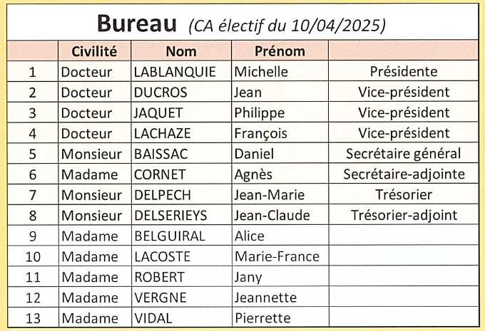 bureau