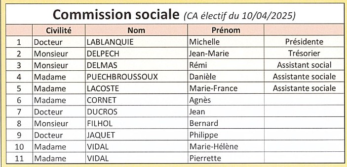 commis soc